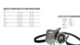 Imagen de KIT DIST. FIAT FIORINO/UNO/DUNA/ELBA 1.3 8V 1985-1991